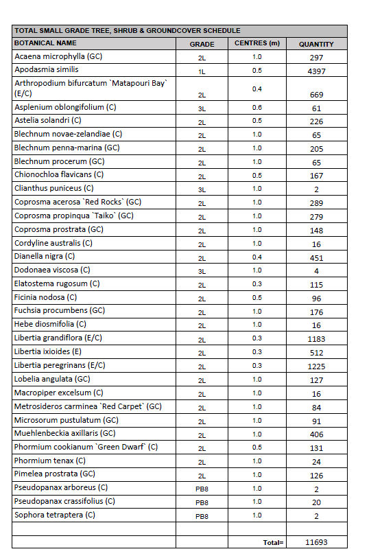 LandFX scheduling customisation